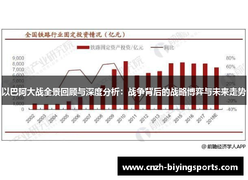 以巴阿大战全景回顾与深度分析：战争背后的战略博弈与未来走势