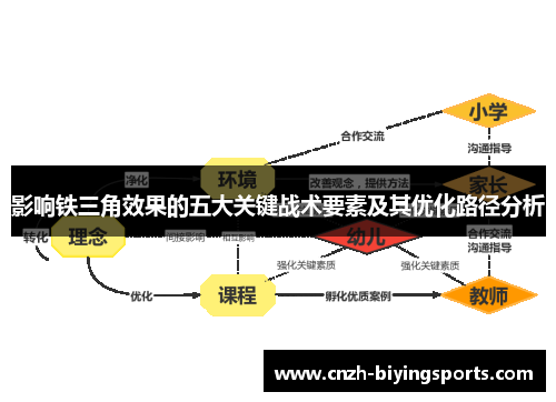 影响铁三角效果的五大关键战术要素及其优化路径分析