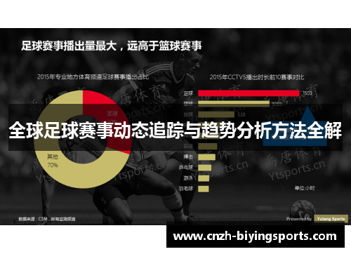 全球足球赛事动态追踪与趋势分析方法全解