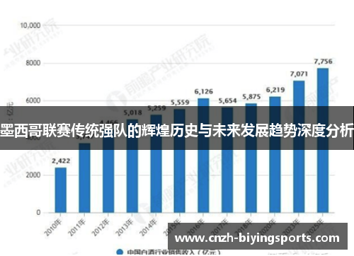 墨西哥联赛传统强队的辉煌历史与未来发展趋势深度分析