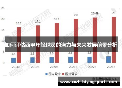 如何评估西甲年轻球员的潜力与未来发展前景分析