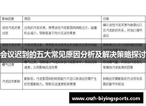 会议迟到的五大常见原因分析及解决策略探讨