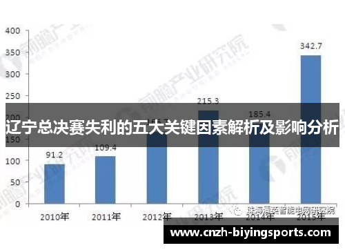 辽宁总决赛失利的五大关键因素解析及影响分析
