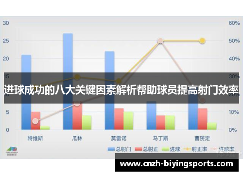 进球成功的八大关键因素解析帮助球员提高射门效率